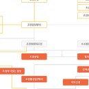 2년만에 파경 맞은 '송송커플'…'이혼조정' 신청한 이유는 이미지