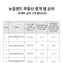 예스부동산중개 이미지