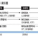 와이파이(WIPI) 이미지