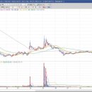 사빅코리아 이미지