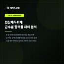 회계 관련 자격증 전산세무회계 급수 합격률 차이 (독학 합격 공부방법, 환급 인강 후기)