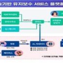 셀러서비스 주식회사 이미지