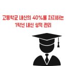 에이든영어학원 - 마포구 대흥로 171 | 에이든영어학원