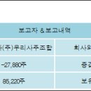 (주)우리상사 이미지