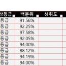 태릉고등학교 이미지