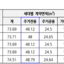 양천로 61길 네이버블로그
