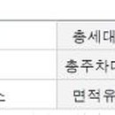 성산환경 주식회사 이미지