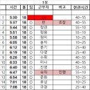 1부 시간표 (최경진 대기자) 20팀 이미지