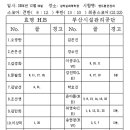 TV중계 관전기??ㅎㅎ (효명건설 : 부산시공) 이미지