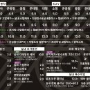 그린세차장 이미지