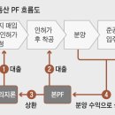 한수인력 - 제주시 | 한수인력