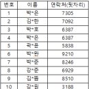 1학기 창의과학교실 참가자 발표- 원주 이미지