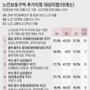 산해할머니경로당 이미지