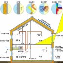 충북 옥천군 목조전원주택 최종설계안 이미지