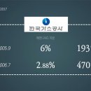 현대가스상사 이미지