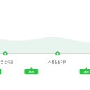 새터길삼거리 Daum카페