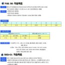 Cavity &amp; Core에 사용되는 프라스틱 금형강 (NAK 80, SKD-61, SKD-11) 이미지