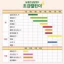 (주)안성목장 이미지