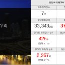 부동산114가이드 공인중개사사무소 이미지