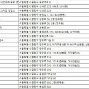 ㈜에이치렌터카 이미지