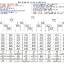 2023 금석배 전국고등축구대회 대진표 이미지