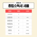 신도종합서비스 이미지