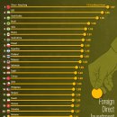 신흥시장 이미지