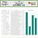 지산고등학교 이미지