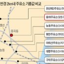 용마로주유소 이미지