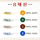 맥한의원 | [광주/8맥한의원] 8체질 진단후기🩺 (+내돈내산💰)