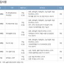 대림 주유 산업