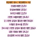 진성ESC | 고위험 고난이도 관상동맥 복잡병변 중재시술(Complex PCI)시 영상장비(IVUS,OCT)의 필요성