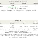 칠성로-7 이미지