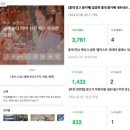 경기도 기술학교 디자인과 서류 및 면접 합격 후기