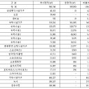 주식회사 소노인터내셔널 이미지