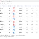 에스와이정보통신 이미지
