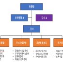 금산청소년문화의집 이미지