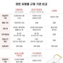 플러스식자재마트 네이버블로그