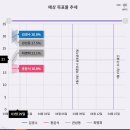 2020총선, 우리 동네 누가 앞서나? 강릉편(3.29기준) 이미지