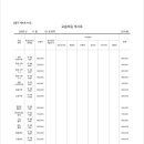 신하초 후문 앞 이미지