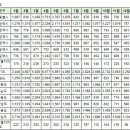 1월5일 실거래 및 대장아파트 거래내역 이미지