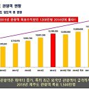 천지연리슈빌DS 이미지