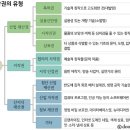 특허그룹 뷰