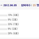 ★ 대구 경북 미권스 기초단체별 초대 운영자 선거 ⑥ [ 대구 달서구 ] 이미지