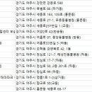 강산동물병원 이미지