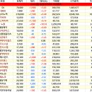 6.10 (금) 증권사리포트 등락률