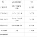씨앤링크