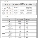부성개발 - 부여군 | 부성개발