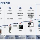 대한이동통신 이미지