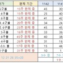 1142회 해외로또 약수 이미지